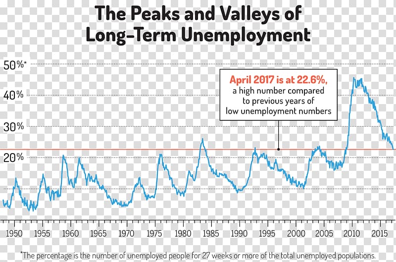 Unemployment in the United States Unemployment in the United States Résumé Job, united states transparent background PNG clipart