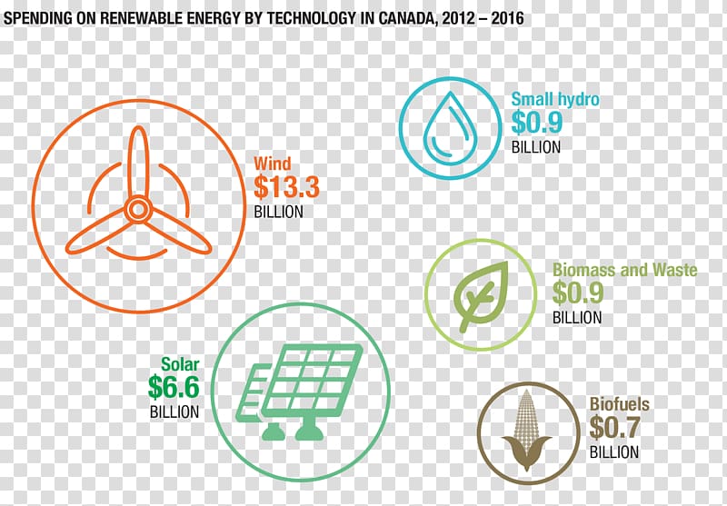 Natural Resources Canada Renewable energy Renewable resource, Canada transparent background PNG clipart