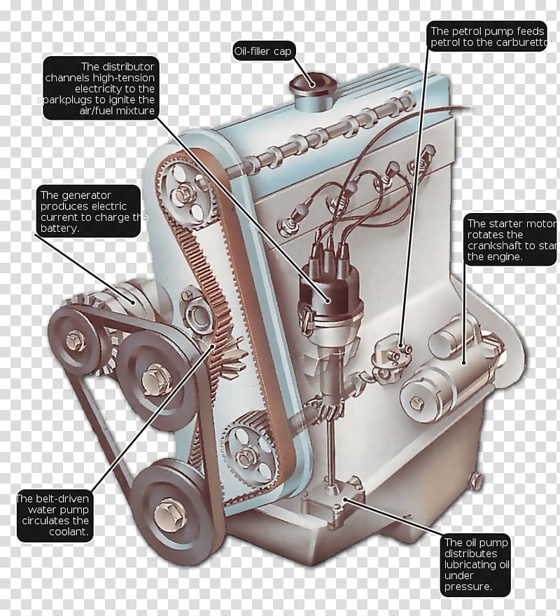 Car Component parts of internal combustion engines Electric motor Valve, car transparent background PNG clipart