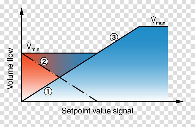 TROX GmbH TROX HESCO Schweiz System Acoustics Gesellschaft mit beschränkter Haftung, Volumetric Flow Rate transparent background PNG clipart