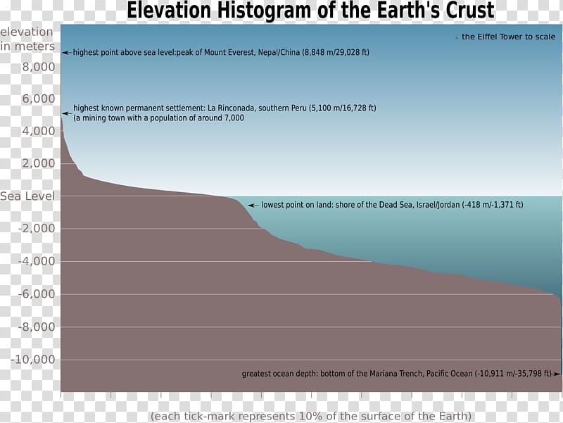 Earth Crust Elevation Hydrosphere Geology, earth transparent background PNG clipart