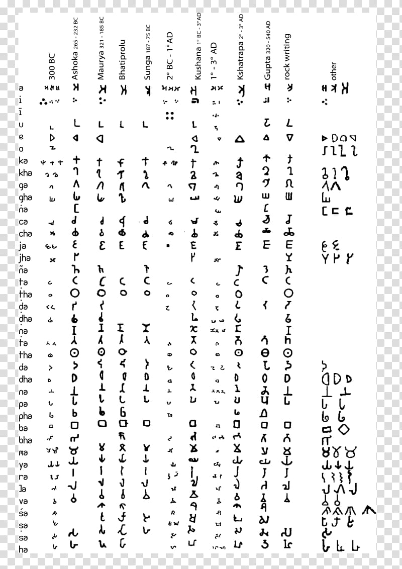 Brahmi script Gupta Empire Brahmic scripts Kadamba alphabet, arabic kids transparent background PNG clipart