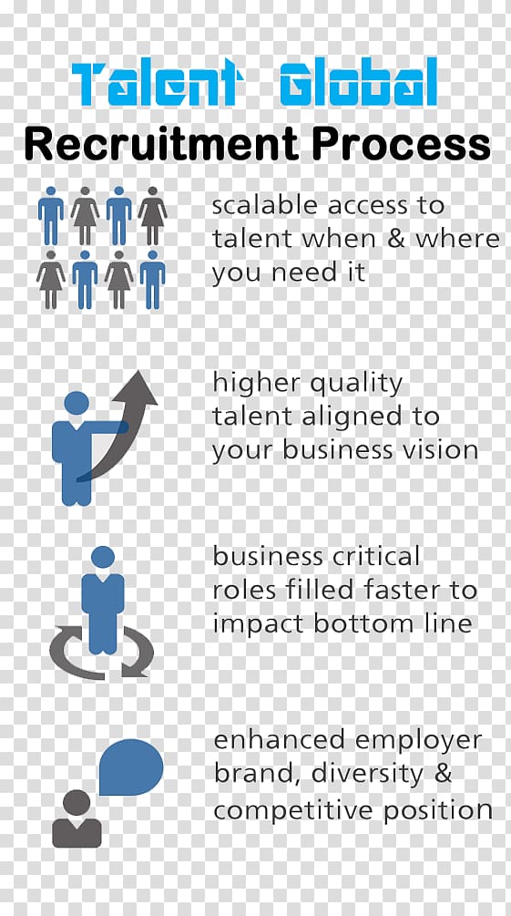 Business process outsourcing Recruitment process outsourcing, recruiting talents transparent background PNG clipart
