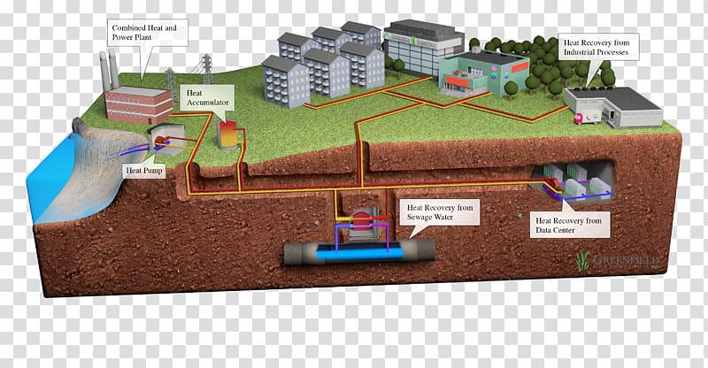 Heat recovery ventilation District heating Solar energy, sewage transparent background PNG clipart