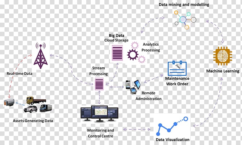 Diagram Big data Data analysis Analytics, Business transparent background PNG clipart