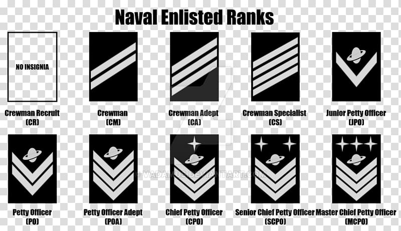 United States Navy Officer Rank Insignia Military Rank Enlisted