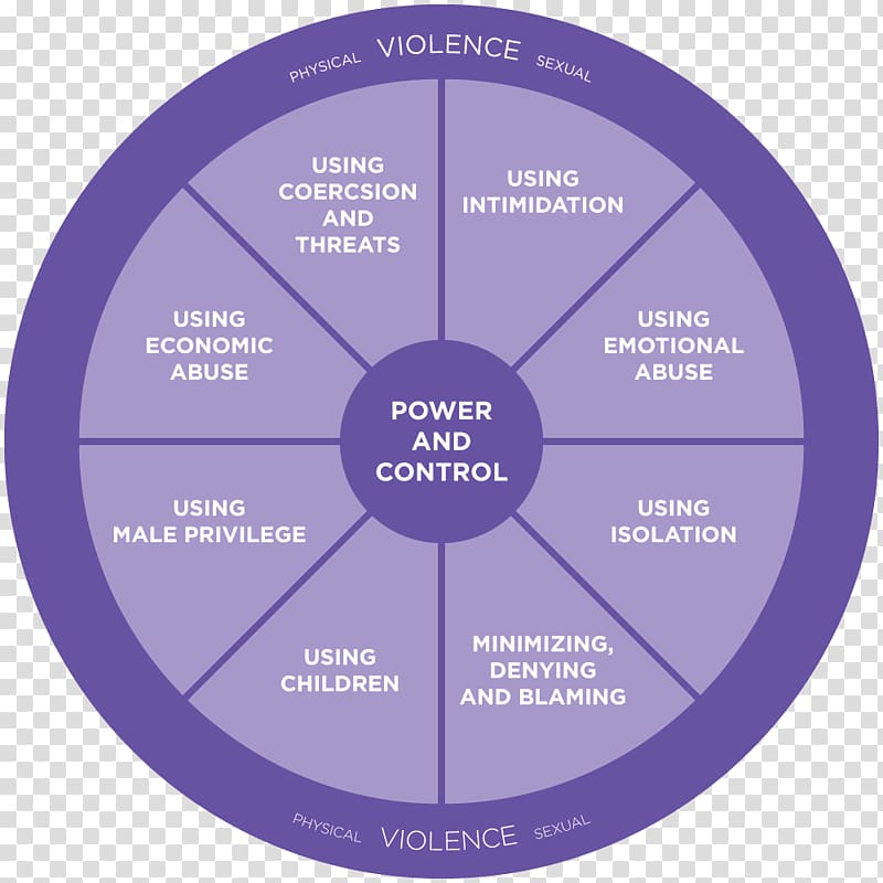 National Domestic Violence Hotline Cycle of violence Intimate relationship, Economic Abuse transparent background PNG clipart
