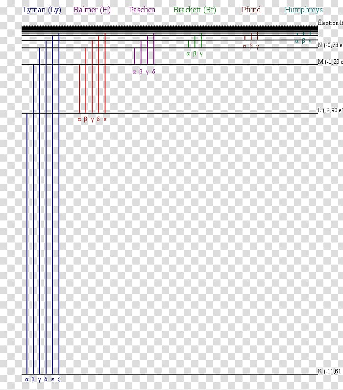 Hydrogen spectral series Hydrogen atom Emission spectrum, emission lines transparent background PNG clipart