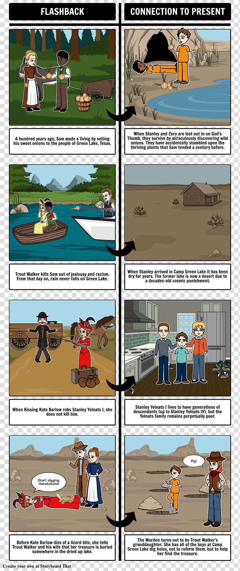Holes Comics Stanley Yelnats Narrative The Prince and the Pauper, flashback transparent background PNG clipart
