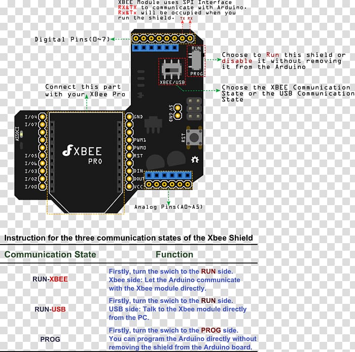 Microcontroller XBee Arduino Wiring diagram Zigbee, thumb drive transparent background PNG clipart