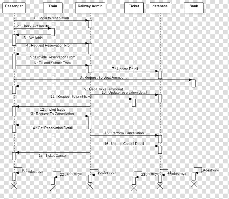 Object-oriented modeling Sequence diagram System Scientific modelling, title sequence transparent background PNG clipart