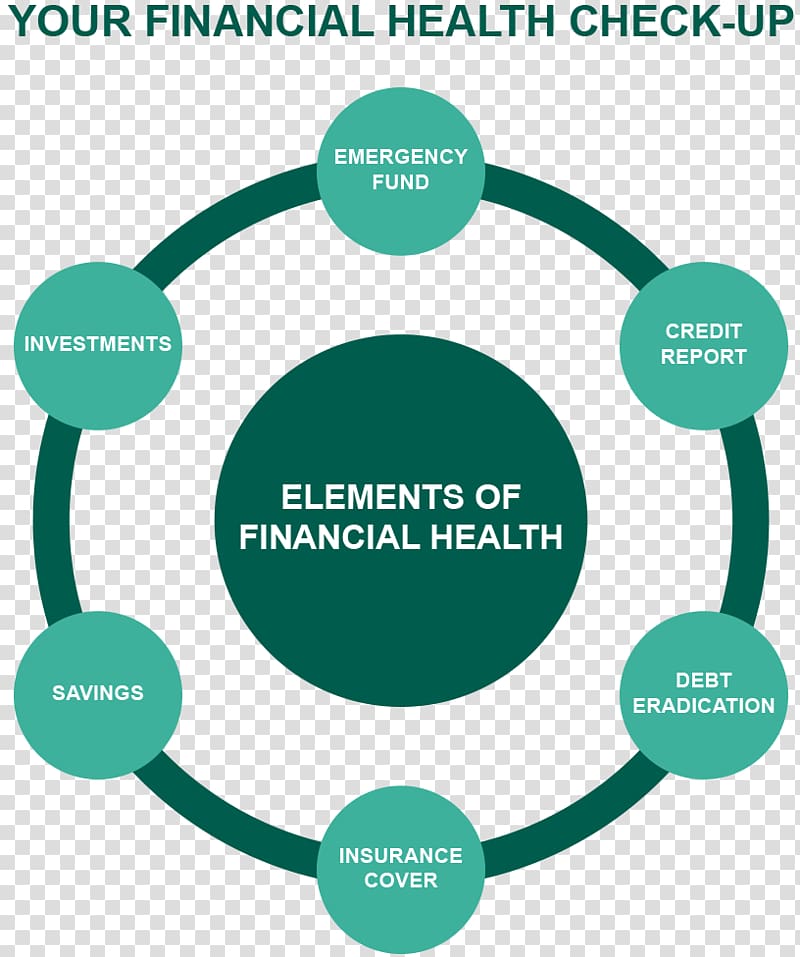 Personal finance Human behavior Financial literacy Nedbank, health transparent background PNG clipart