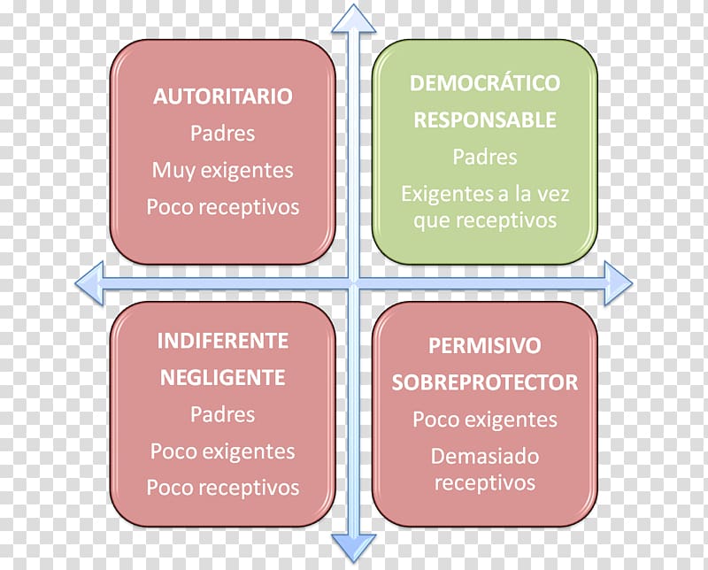 Father Family Paternidad Parenting styles, Family transparent background PNG clipart