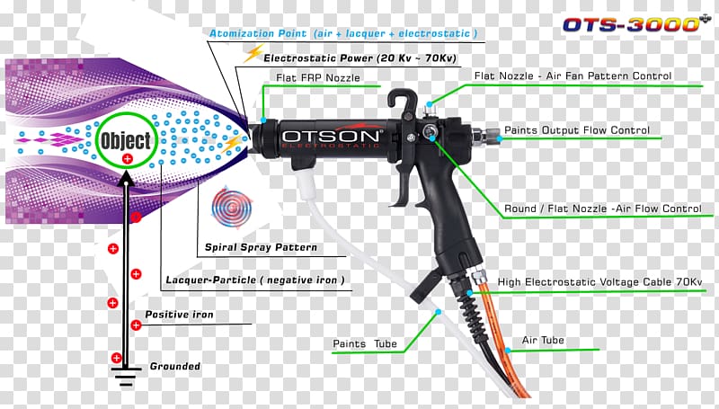 Spray painting Electrostatic coating Aerosol spray, spray effect transparent background PNG clipart
