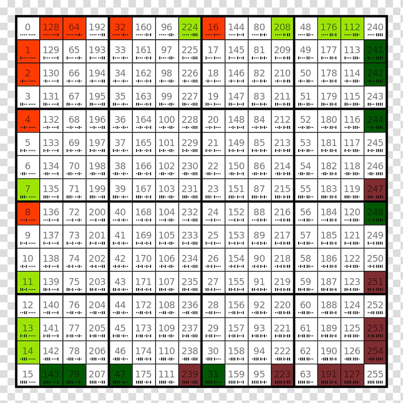 Boolean function Boolean data type Set Logic, ary transparent background PNG clipart