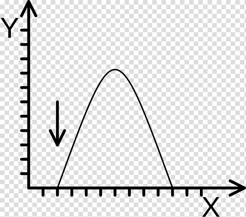 Directional selection Stabilizing selection Natural selection ...