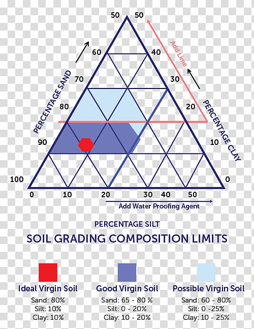 Triangle Point Diagram, triangle blocks transparent background PNG clipart