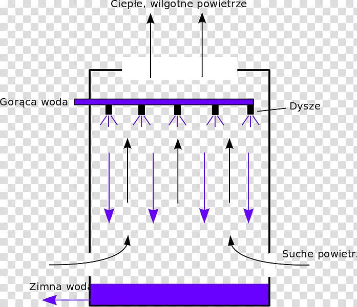 Cooling tower Cool store Water Drawing System, cooling tower transparent background PNG clipart