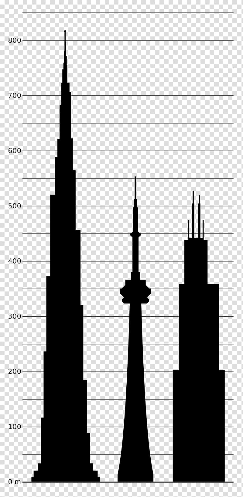 Burj Khalifa Willis Tower CN Tower Canton Tower One World Trade Center, burj khalifa transparent background PNG clipart