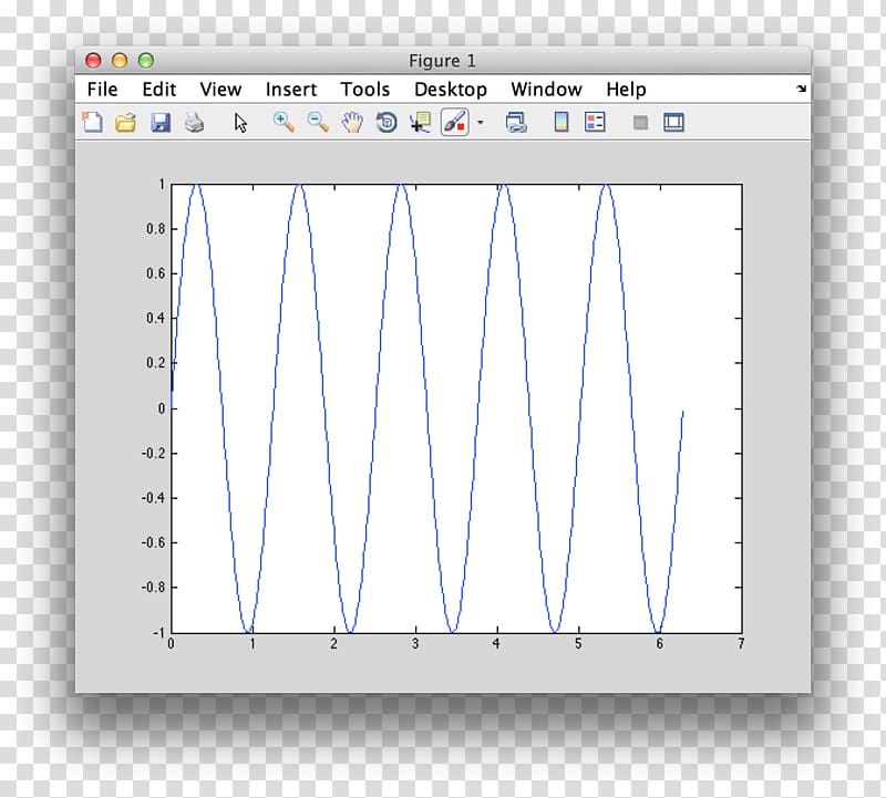 Graph of a function Sine MATLAB Java, others transparent background PNG clipart