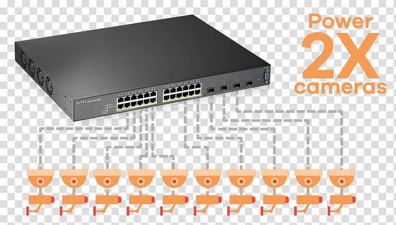 Zyxel GS2210-24HP Network switch Zyxel GS2210-8HP Switch Managed 8 x 10/100/1000 + 2 x com Gigabit Ethernet Power over Ethernet, ethernet switch ic transparent background PNG clipart
