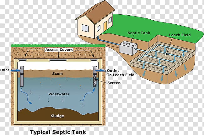 Water resources Floor plan Line, Septic Tank transparent background PNG clipart