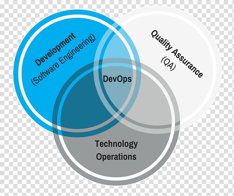 DevOps Organization Software development 2003 Hyundai Accent, technology effect transparent background PNG clipart