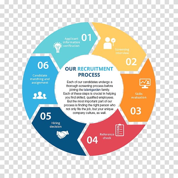 Web development Systems development life cycle Software development process Computer Software, grandness letter of appointment certificate transparent background PNG clipart