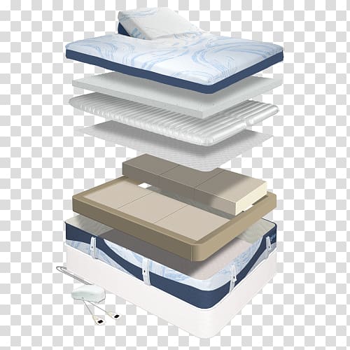 Air Mattresses Comfortaire Corporation Adjustable bed, Mattress transparent background PNG clipart