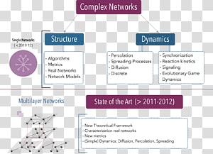 Brand Organization Diagram, purple transparent background PNG clipart thumbnail