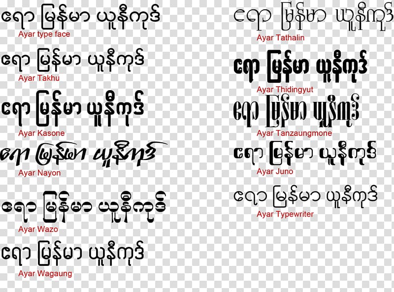 cluster of texts art, Burma Zawgyi font Handwriting Web typography Open-source Unicode typefaces, font layout transparent background PNG clipart