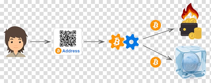 Bitcoin Zebpay Cryptocurrency Ethereum Altcoins, Smart Contract transparent background PNG clipart