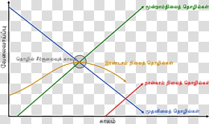 Line Point Angle Diagram, line transparent background PNG clipart thumbnail