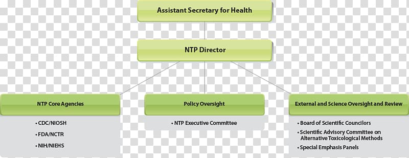 Organizational structure National Toxicology Program Food and Drug Administration, science transparent background PNG clipart