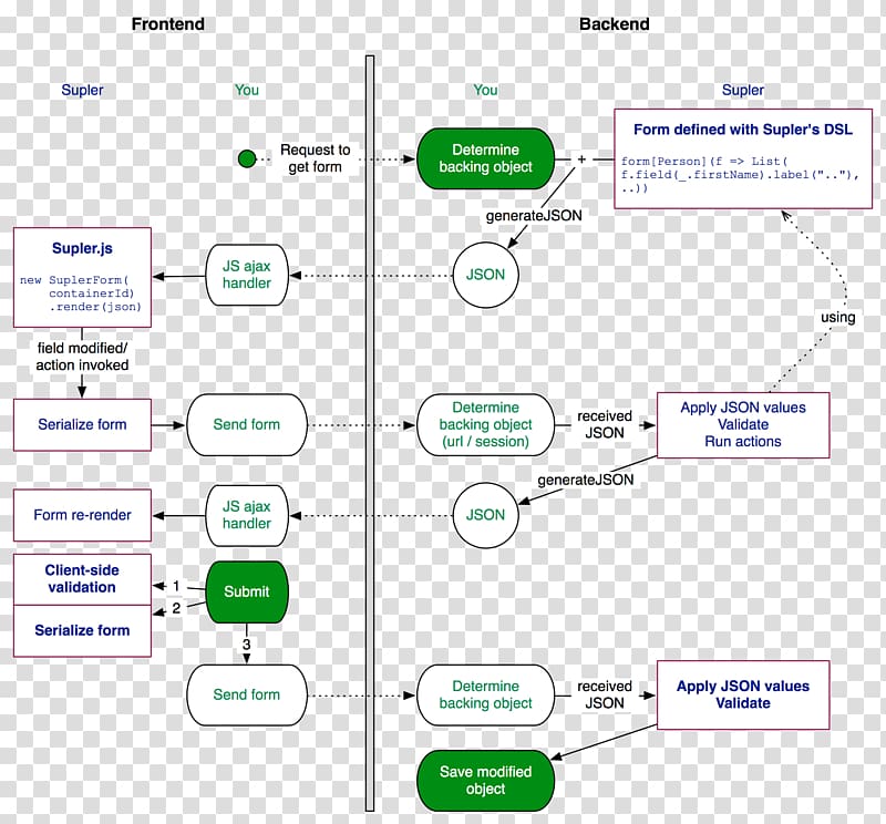 Document Technology, master diagram design transparent background PNG clipart