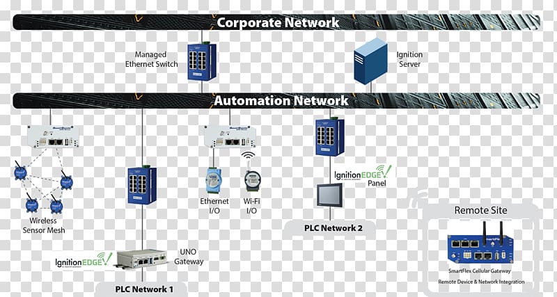 Electronics Passivity Organization Electronic circuit Electronic component, others transparent background PNG clipart