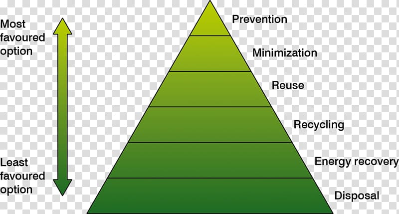Triangle Waste hierarchy United Kingdom, triangle transparent background PNG clipart