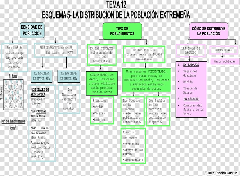 Extremadura Learning Institution Brand, notbook transparent background PNG clipart