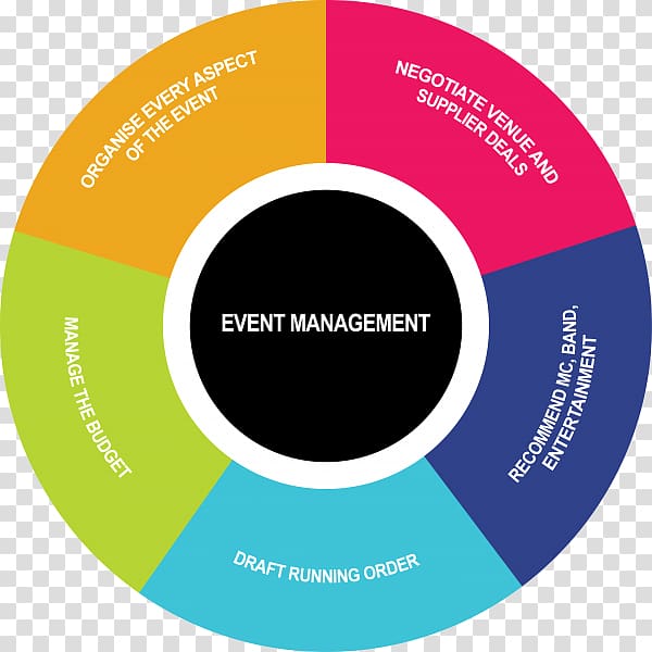 Event management Logo Planning Corporation, others transparent background PNG clipart