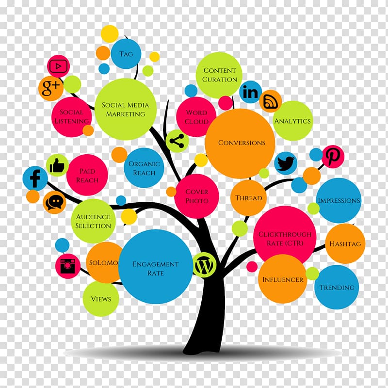 Content strategy Content marketing Inbound marketing, Marketing transparent background PNG clipart