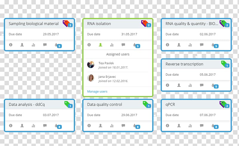 Web page Computer program Screenshot, Electronic Data Capture transparent background PNG clipart