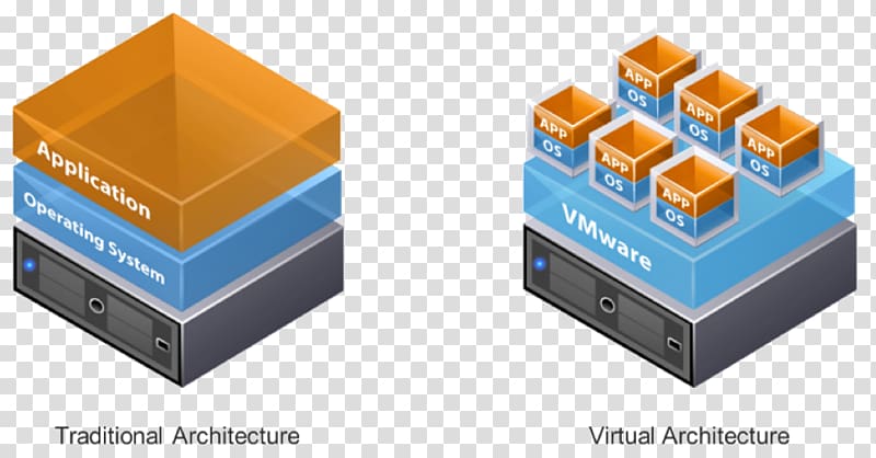 VMware ESXi VMware vSphere VMware Server Hypervisor, microsoft transparent background PNG clipart