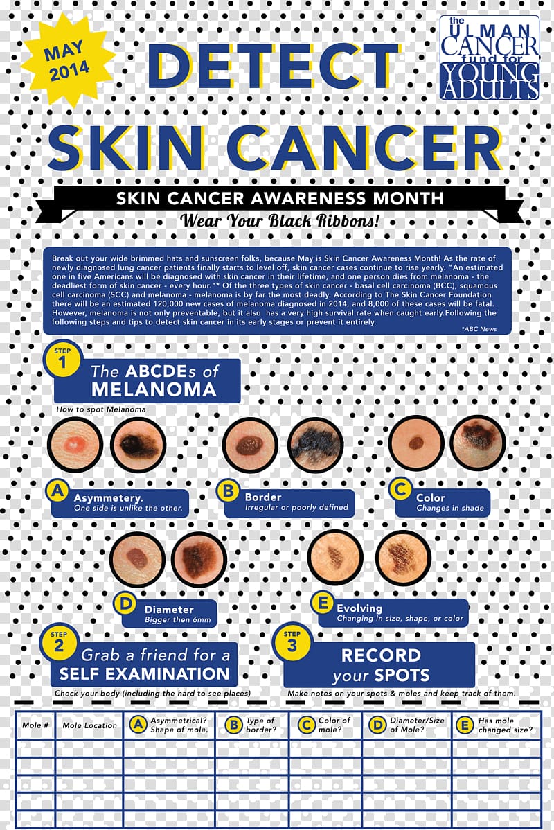 Skin Cancer Foundation Carcinoma Melanoma, others transparent background PNG clipart