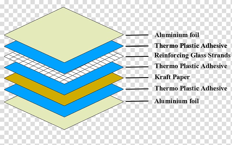 Paper Aluminium foil Adhesive tape BoPET, aluminum foil transparent background PNG clipart