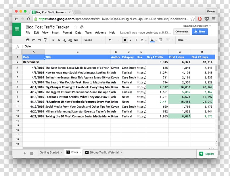 Computer program Spreadsheet Microsoft Excel Template, Indesign Resume transparent background PNG clipart