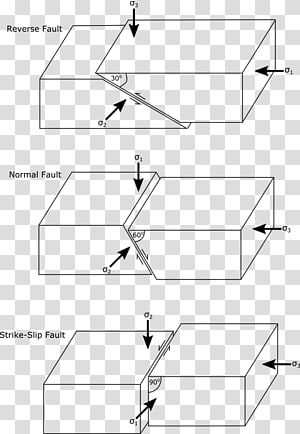 Fault block Crust Aufschiebung Thrust fault, Extensional Fault ...