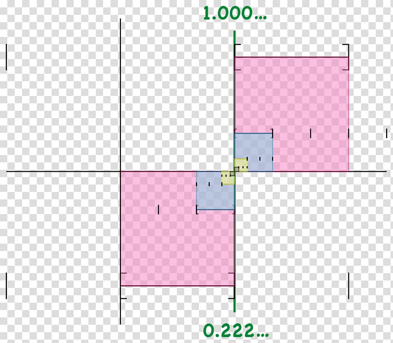 Roblox Mathrandom Decimals