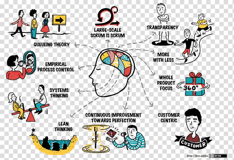 Large-Scale Scrum: More with LeSS Agile software development Agile Project Management Organization, introduction transparent background PNG clipart