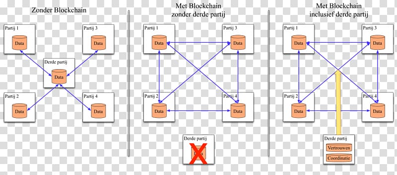 Line Point Organization, block chain transparent background PNG clipart