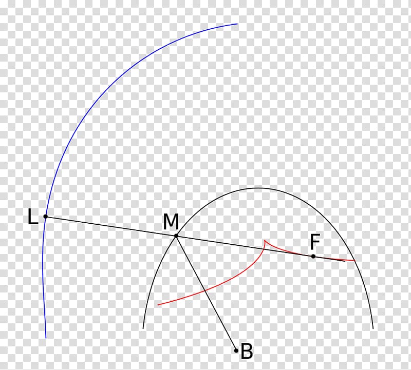 Analyse des Infiniment Petits pour l\'Intelligence des Lignes Courbes Tangent Infinitesimal Hyperbola Circle, circle transparent background PNG clipart